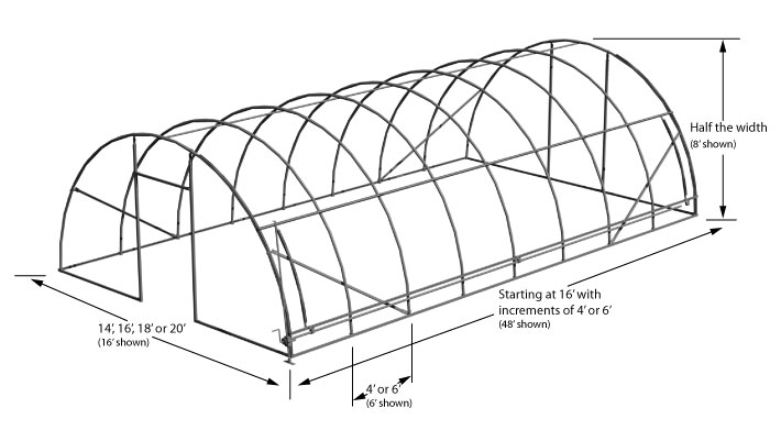 RO Water Treatment For Greenhouse